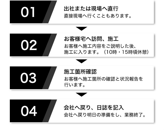 1日の業務の流れ